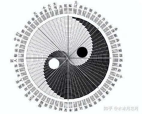 陽數|陽數:易用陽數表示經卦中陽的相對量。在八卦圖中，用1代替實線。